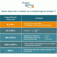 Réservoir à Vessie 18l Sphérique Tout Inox - Aquasystem Ax_1