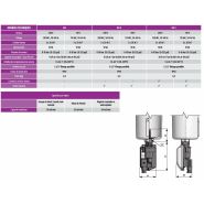 IED - Purgeurs capacitifs à détection de niveau - Omega Air - Capacité de purge 8 l/h - Pression 0-16 bar_1