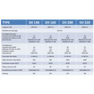 Dii 320 - sécheuse-repasseuses Superlav - cylindre 325 mm - poids 700 kg_1