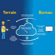 Logiciel de cartographie puissant et accessible à tous - Trimble TerraFlex_1