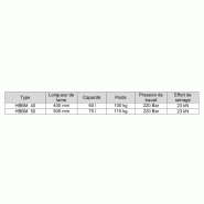 Benne preneuse HBBM - Polyvalente pour (mini)pelles, tractopelles et grues_1