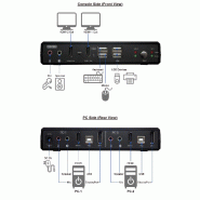 ROLINE Switch KVM Dual Head Audio, HDMI, 4K60, 1 Utilisateur - 2 PCs_1
