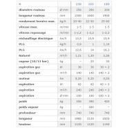 K - Sécheuse-repasseuse - Kaan SRL - Modèle K 150 à 190 - Rendement 20 à 60 kg/h_1