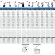 ROBOT 6 AXES INDUSTRIEL COMAU NJ-650-3.0_1