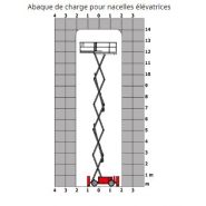 140 sc - nacelle ciseaux diesel - manitou - 14.2 m_1