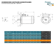 Moteur électrique 220V 1,5 kW 1500 tr/min - Condensateur Permanent - Cemer MY90L4B34 - Bride B34_1