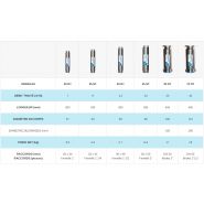 Filtre anti-calcaire 70 NT - Expertima - Débit traité 40 m³/h - Gamme collective pour bâtiments et réseaux ECS_1