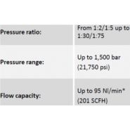 Surpresseur - maximator france - pression jusqu'à 1500 bar_1