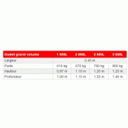 Godet grand volume gamme industrielle 3 000l - agram_1