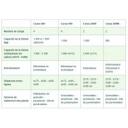 Ceres 400 - planteuse - avr bvba - nombre de rangs 4_1
