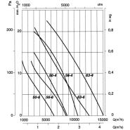 Hcdf-56-4t - ventilateur hélicoïdal ATEX - recer - débit 10500 m³/h - 0.55 kW_1
