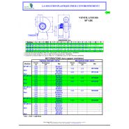 PP SP'AIR 25 - Ventilateur ATEX - Sanel Plastimarne - Débit d'air 500-2500 m3/h - Polypropylène - Zone 2_1