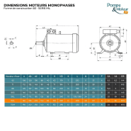 Moteur électrique 220V 2,2 kW - 1500 tr/min - Double condensateur CEMER ML - Bride B3 - IP55 - Aluminium_1
