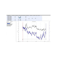 Logiciel HOBOWARE PRO - Gestion et analyse d'enregistreurs de température HOBO - Compatible Windows et Mac OS_1