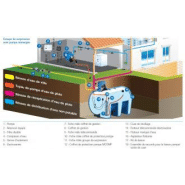 Pompe immergée eau de pluie : la solution ! - 305230_1