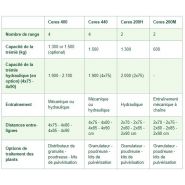 Ceres 200H - Planteuse à 2 rangs - AVR BVBA - Entraînement hydraulique ou mécanique, trémie jusqu'à 1,2 tonne_1