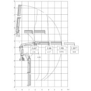 125.2 et 125cs grue auxiliaire - atlas - charge de levage à la portée respective 4,17 à 4,48 m_1