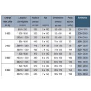 8394-P - Palonnier modulable OMEGA - Crochets doubles réglables - Charge max. utile de 1 000 à 5 000 kg_1