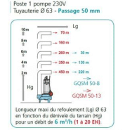 Poste de relevage eau chargée - gros débit - 304259_1