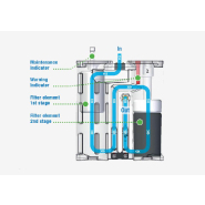 Séparateur huile-eau pour compresseurs d'air série CC-3 - Approbation DIBt - Teneur résiduelle en huile < 5 ppm_1