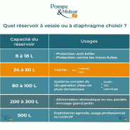 Réservoir à Vessie 24l Horizontal - Aquasystem Ahr+ - Vessie Garantie 5 Ans_1
