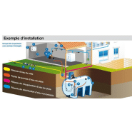 Kit pompe eau de pluie avec surpresseur - kpm24h mpsm304 ep - 330266_1