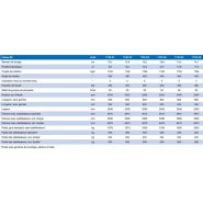 1730-k grue auxiliaire - hmf - portée hydraulique 6.2 à 17.2 m_1