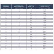 25400 - Cordage marin pilot PP multi 12/16 torons - Folch Ropes S.A. - Polypropylène multifilament haute ténacité - Poids spécifique 0,91_1