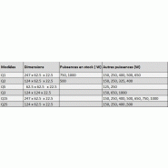 Émetteurs infrarouges quartz - Chauffage par rayonnement - 230V_1