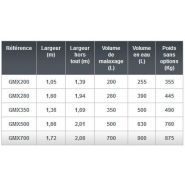 Gmx200 - gmx700 godet malaxeur à béton - emily - poids 355 - 875 kg_1