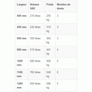 Godets rétro pour pelle de 15 à 18 tonnes - ase_1