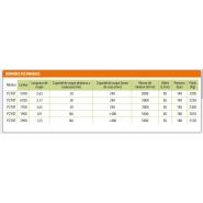 Meteor p270t - lamier d'élagage - coup eco - longueur 0,9 m - 3,65 m_1