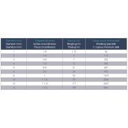 20200 - Cordage polyester tressé double - Amarres - Folch Ropes S.A. - Poids spécifique 1,38_1