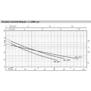 Pompe de surface auto-amorçante Calpeda NGLM 280 - Fonte - 4,8 m3/h - 220V - Pompe pour jardin et maison_1
