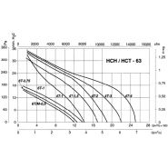 Hct-63-4t-1.5/atex - ventilateur atex - recer - 17000 m³/h_1