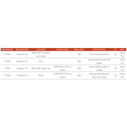 Primaire d'accrochage sur non-ferreux - SIMAB - durcissement à cœur très rapide et séchage rapide_1