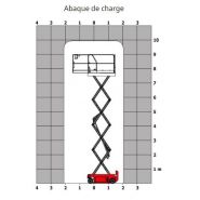 Nacelle ciseaux Manitou 100 SEC - Double ciseau - Hauteur de travail 9.93 m - Compacte et robuste_1