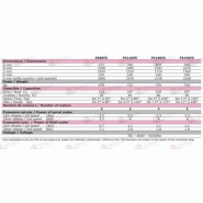 Pétrins spirale universels Caplain - programmables - 2 moteurs - 9 programmes - modèle AZ-PEXFE_1