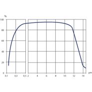 Hublot de visualisation h.Vir - température d’utilisation -40°C à +70°C - fenêtre optique haute qualité_1