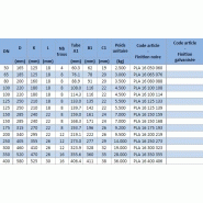 Art. Pla16 - bride plate pn10 en acier, type 01a_1