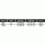 Laveuses essoreuses professionnelles Danube - inox - 1400 tr/min - 400V TRI/230V MONO_1