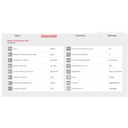 Bimax 120 Automatic - poste à souder à l'arc - Telwin - 230V - puissance absorbée max 2,6 kW - protection thermostatique_1