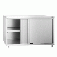 Meuble bas inox central P 700 mm avec portes - 1200_1