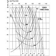 THT-125-4/8T/3-15 - Ventilateur ATEX - Recer - 1470 tr/min - 76500 m³/h - 11 kW_1