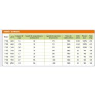 Meteor p180 - lamier d'élagage - coup eco - longueur 0,9 m à 2,65 m_1