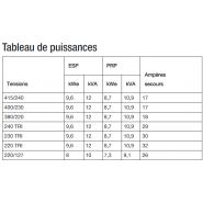 K12 groupes électrogènes industriel - sdmo - tension de référence (v) 400/230_1