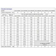 Motoréducteur courant continu ra 63-200_1