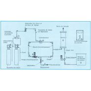 Matériels de désinfection de l'eau - cifec - avec boucle d'enrichissement_1