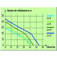 Pompe à eau électrique auto-amorçante - 970 w - inox  - 306132_1