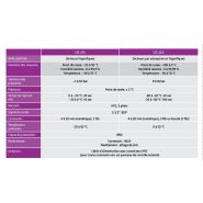 OS 215 & OS 220 - Capteur de vapeur d'huile d'air comprimé - Omega Air - Plage de mesure du point de rosée de -20 à 50 °C (OS 215) et de -100 à 0 °C (OS 220)_1